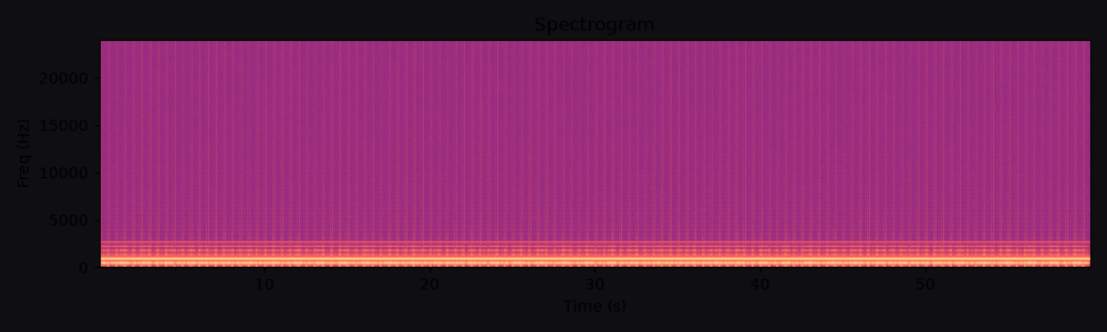 Spectrogram for 60s story arc bed