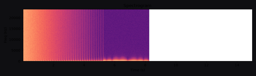 Spectrogram for Chaos clocks → calm pad