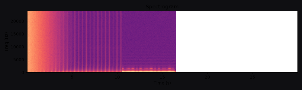 Spectrogram for Traffic glitch → warm strings