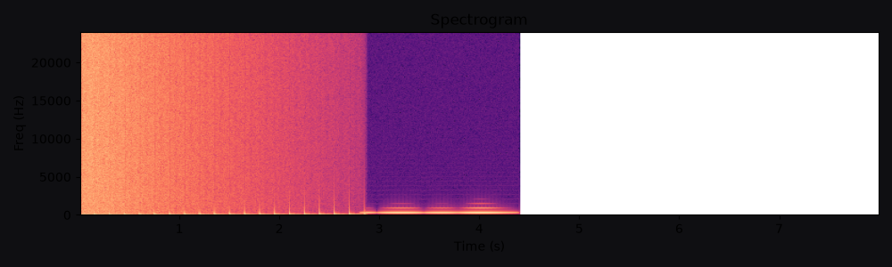 Spectrogram for Scroll frenzy → focus hum