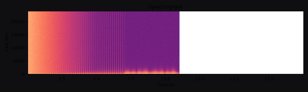 Spectrogram for Storm cuts to sunrise