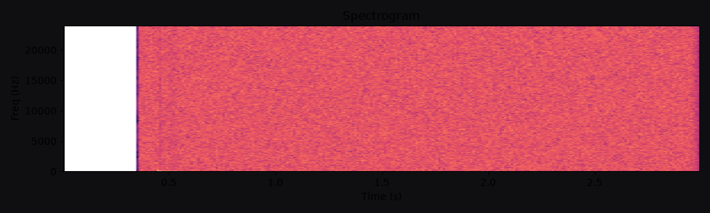Spectrogram for Heavy impact drop