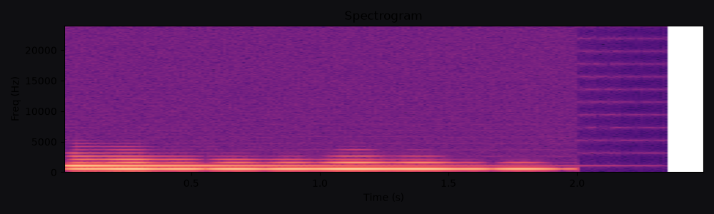 Spectrogram for Bright logo sting