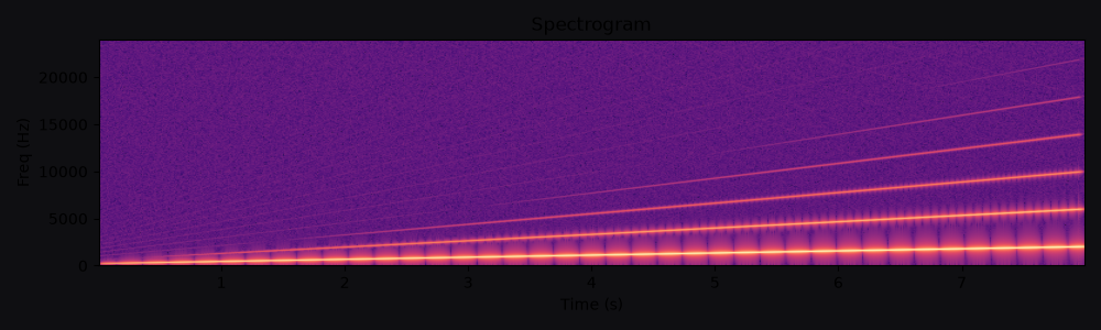 Spectrogram for 8s tension riser