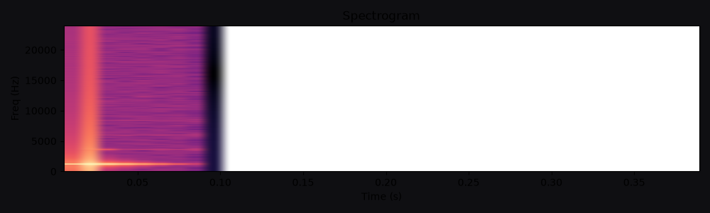 Spectrogram for Soft error tap